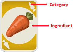 Category Ingredient Diagram.png