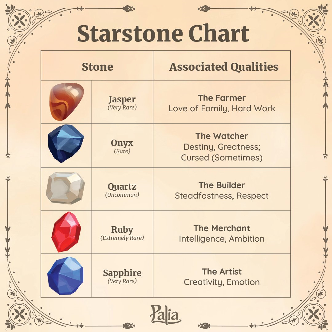 File:Starstone Chart 2.png - Official Palia Wiki