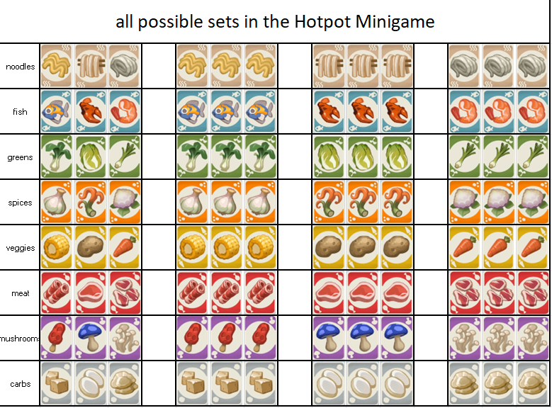 Hotpot All Sets.png