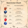 Starstone Chart 2.png