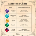 Starstone Chart 1.png